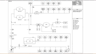 جلسه 8 دوره PFD PID مدارک فرآیندی 1 Mohammad Behzadi محمد بهزادی