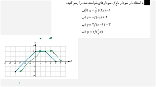 تبدیل نمودار توابع - حسابان (۲) و ریاضی (۳)
