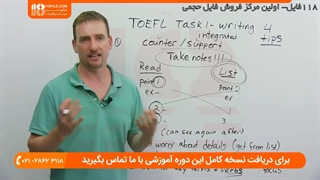 آموزش اصطلاحات و عبارات مربوط به تکنولوژی برای آزمون آیلتس