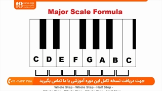 6 راهکار برای آموختن سریع پیانو در منزل