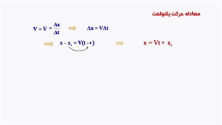 حرکت یکنواخت