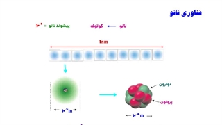 فناوری نانو در 10 دقیقه