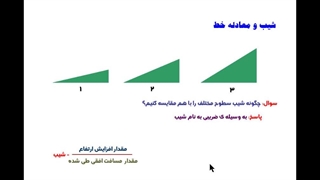 همه چیز درباره شیب و معادله خط