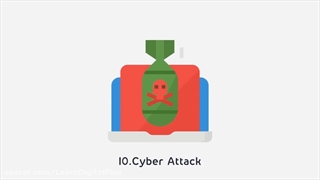 Cyber Security Modern