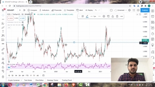 تحلیل Eos 24 march