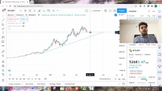 تحلیل بیت کوین(احتمال ریزش بیتکوین)25 مارس 2020(5 فروردین)