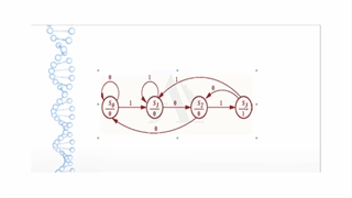 پیداکردن یک دنباله 3 بیتی 101 با استفاده از روش fsm با زبان VHDL