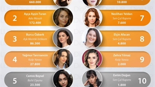 پربحث ترین بازیگران زن هفته Digilup