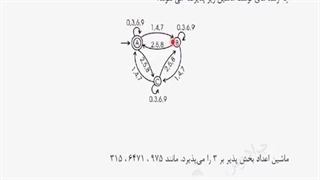 10 تمرین فصل 3 نظریه زبان ها و ماشین ها