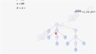 10 تمرین فصل 5 نظریه زبان ها و ماشین ها