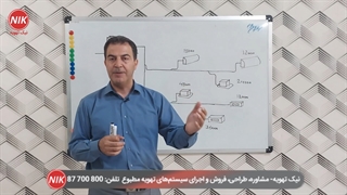 نشتی سیستم های وی آر اف Vrf