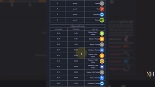 فیلم آموزش خرید از صرافی ارز دیجیتال اکسیر ( Exir )