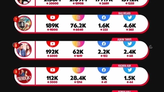 لیست سریال هایی که توی فضای مجازی بیشترین پیشرفت رو داشتن