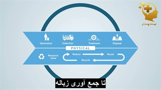 مدیریت پسماند شهری