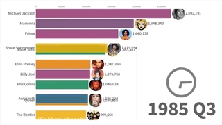 پرفروش ترین خوانندگان جهان ...(کپشن)