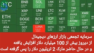 گزارش بازار های ارز دیجیتال- جمعه 29 مرداد 1400