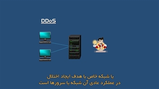 آشنایی با حملات DDOS
