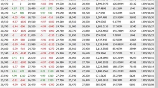 سهام مناسب نوسان گیری