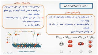آموزش مدلسازی احتراق در فلوئنت