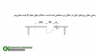 سوالات چالشی نظارت معماری 1400