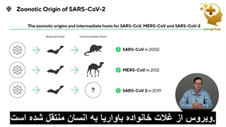 توانبخشی بعد از ویروس کرونا