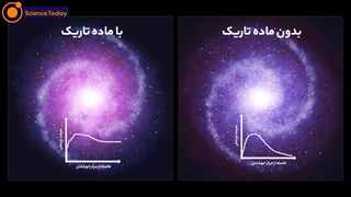 نمایش چرخش کهکشان در حضور ماده تاریک و بدون ماده تاریک