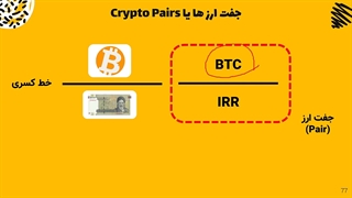 آموزش صرافی نوبیتکس  ثبت نام و احراز هویت