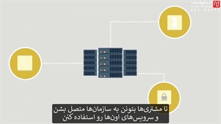 امنیت لایه 4 شبکه با تجهیزات F5