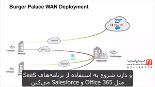 معرفی SD-WAN در فورتی گیت
