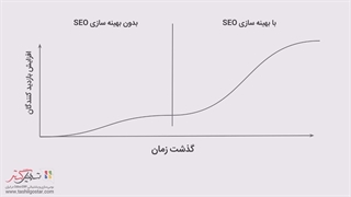 بهینه سازی موتور جستجو در سازمان یار