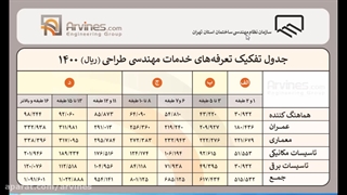 جدول تعرفه طراحی نظام مهندسی 1400