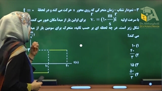 تحلیل نموار حرکت از سوالات پرتکرار کنکور