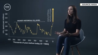 What is Climate Change
