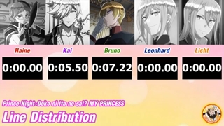 [Re-Up][Line Distribution] P4 with T - Doko ni ita no sa!? MY PRINCESS~ نایتکور