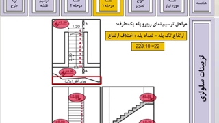 پله یک طرفه