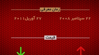 مقایسه لنز نیکون Nikon AF-S Nikkor 50mm F1.8G و Nikon AF-S Nikkor 50mm F1.4G