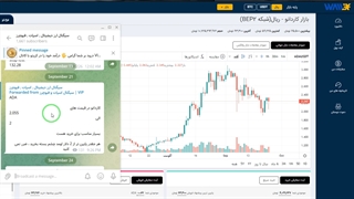 نتیجه سیگنال spot ارز ada در تاریخ 3 مهر 1400