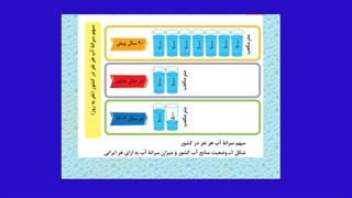 انسان ومحیط درس1 قسمت اول