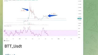 نتیجه سه سیگنال ارز دیجیتال CET، BTT و CELR در 10 مهر 1400