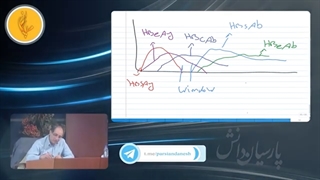 تیزر تدریس بیماری‌های گوارش و کبد توسط دکتر گرجی فوق‌تخصص هماتولوژی، استادیار دانشگاه