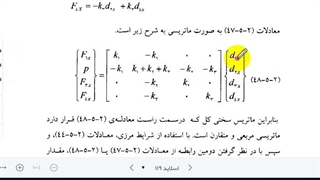 از اسلایذ 117