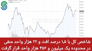 گزارش بازار بورس ایران- شنبه 17 مهر 1400