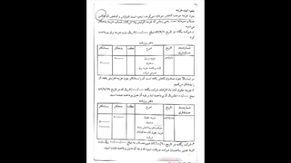 مفهوم هزینه و نحوه ثبت آن-دکتر رحیمی بلیچینگ دندان