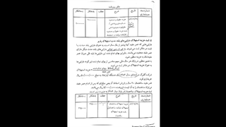 ثبت هزینه استهلاک دارائیهای غیر جاری استهلاک پذیر-دکتر رحیمی پاکسازی پوست
