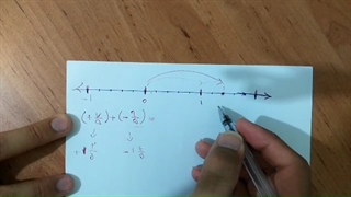 ریاضی هشتم،جمع و تفریق اعداد گویا_ویدیوی دوم_(کمالی،مدرسه گرکانی)