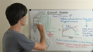 درآمدی بر هدرز و نگاه تخصصی به تاثیرات هدرز بر خودرو