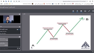 کلاس آنلاین آموزش بورس | دوره معامله گر منضبط _ موسسه کارآفرین آوای مشاهیر
