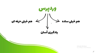 وردپرس چیست و چگونه کار میکند چه کاربردی دارد؟
