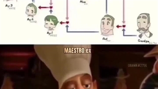 از عجیب ترین و دارک ترین ویدیو هایی که توی زندگیم دیدم..............